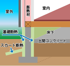 オーダー住宅専門建築会社